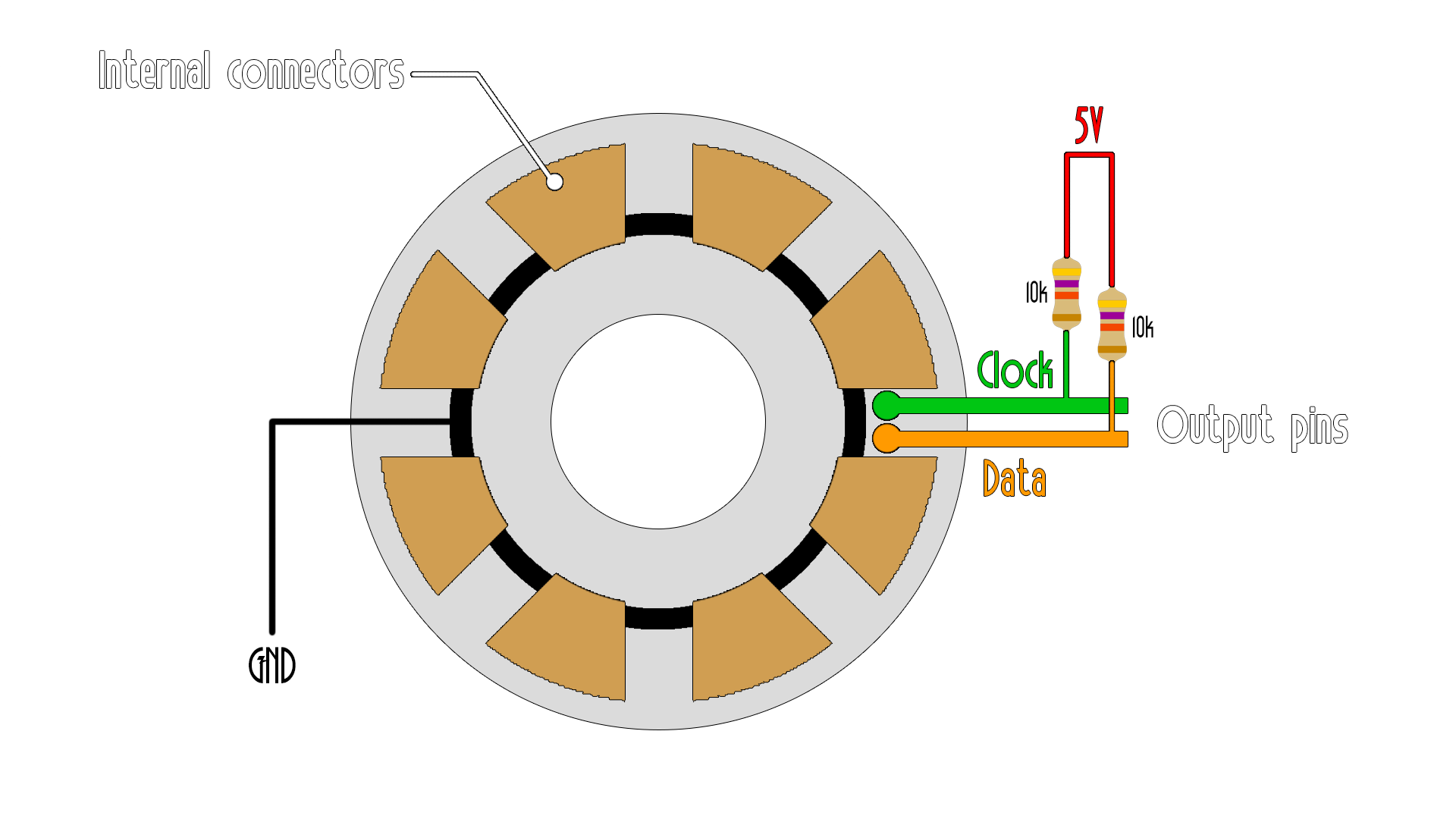 rotary encoder inside
