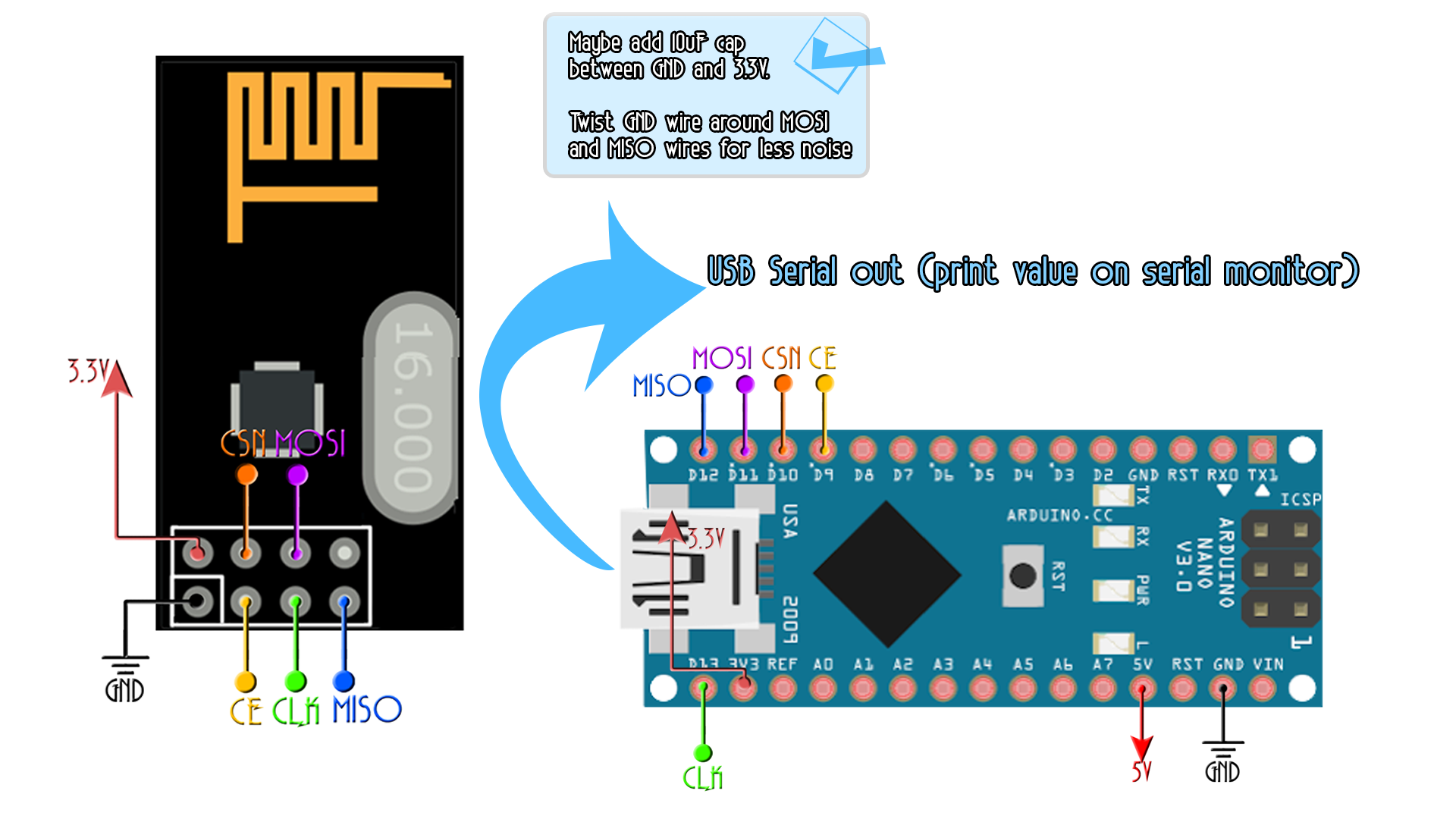 NRF24 arduino connection SPI
