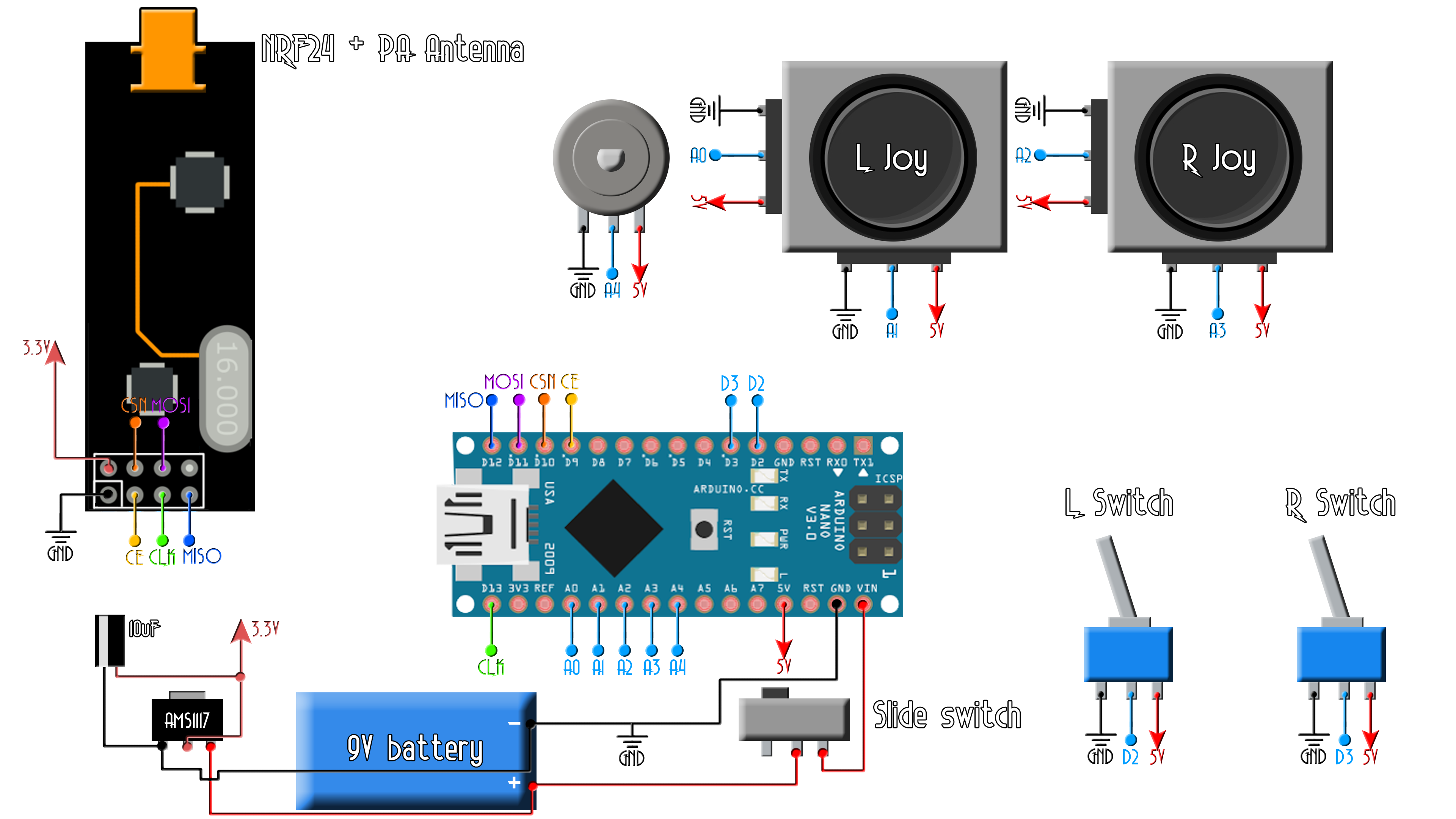 Arduino radio transmitter