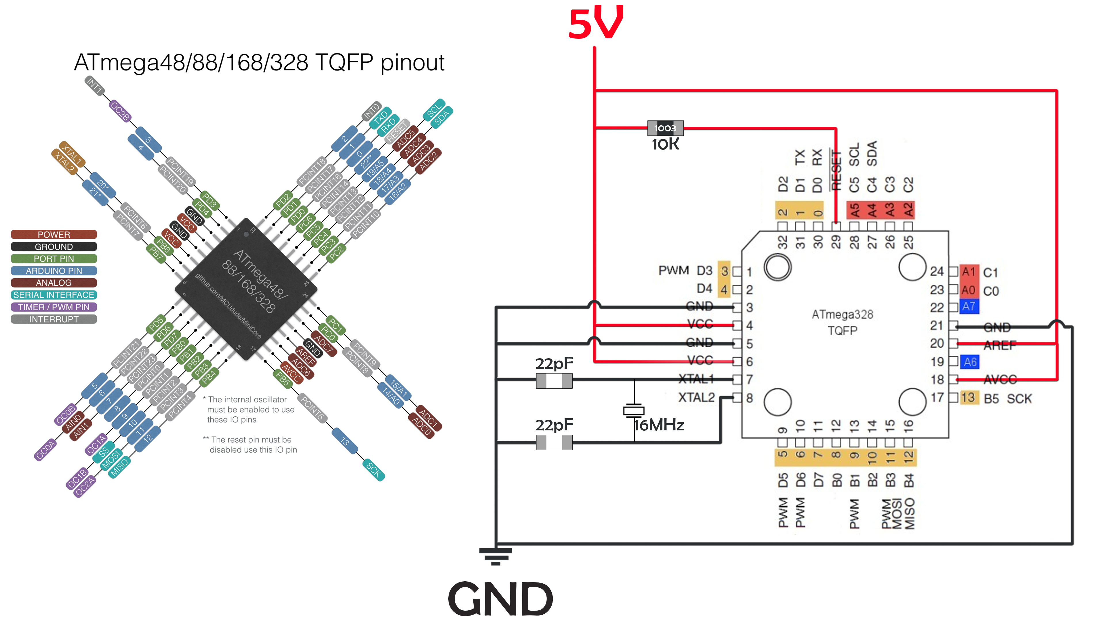 ATmega328p-AU scheamtic