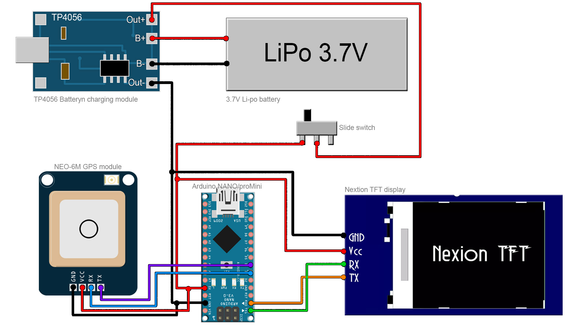 Arduino 3GPS distance meter schematic