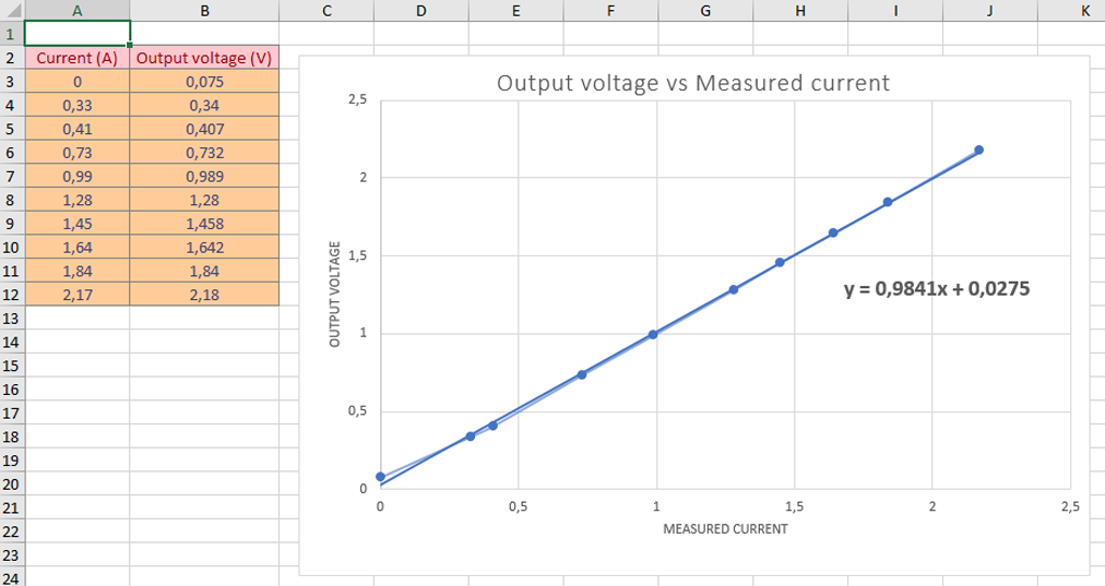 current clamp tutorial DIY DC