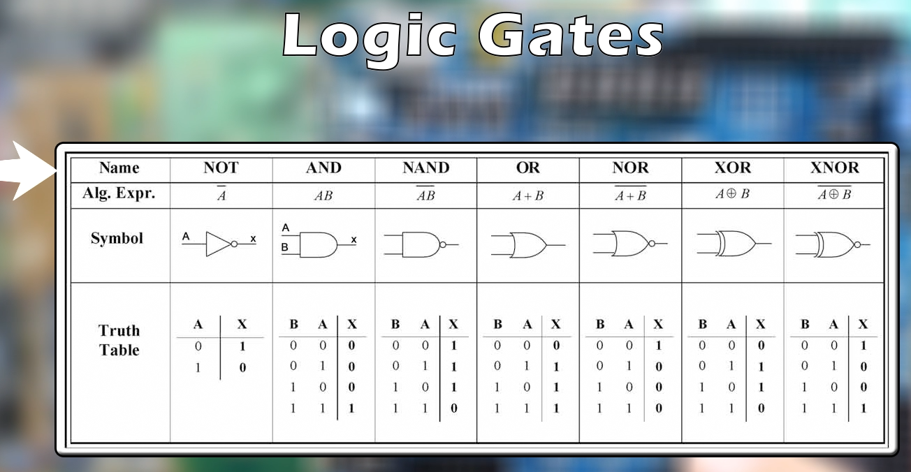 logic gate tutorial