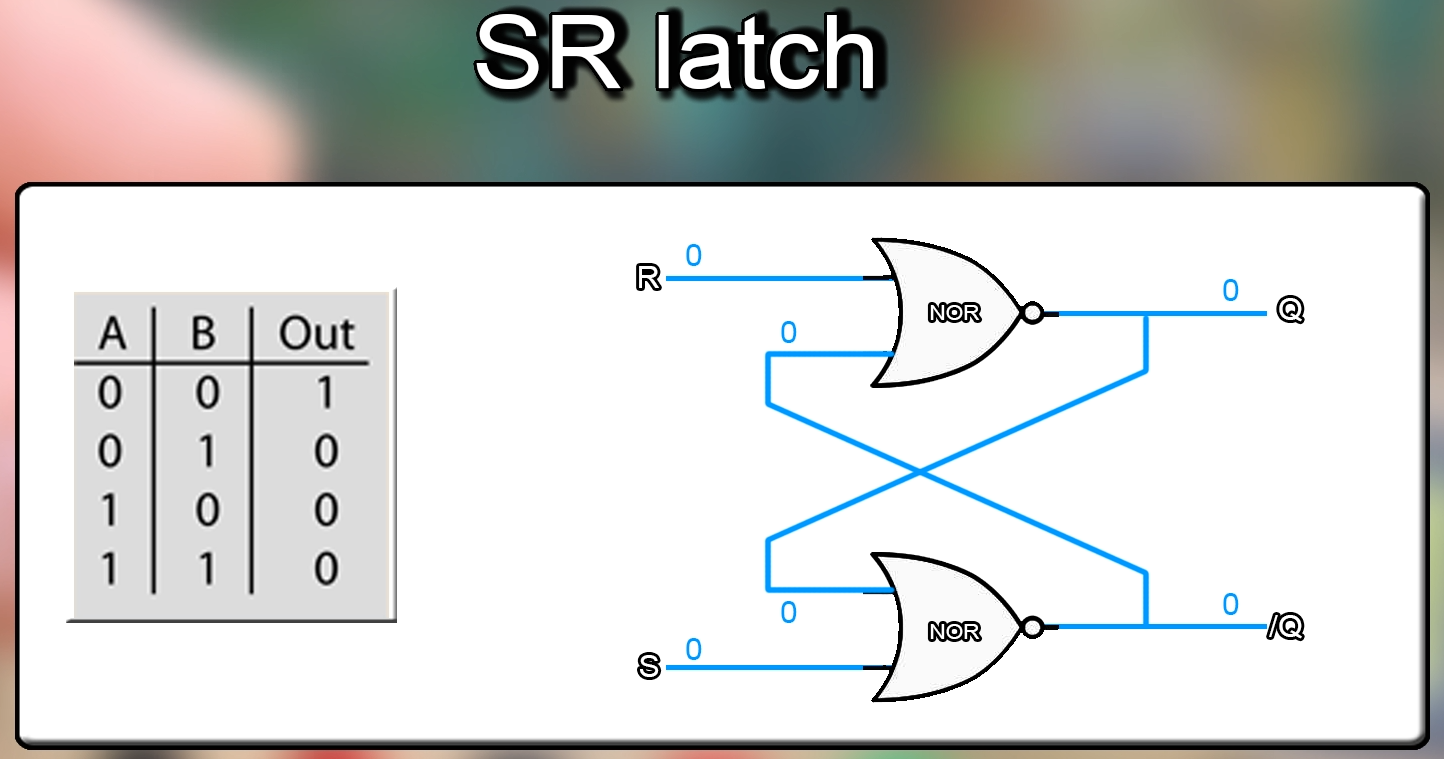 SR latch tutorial
