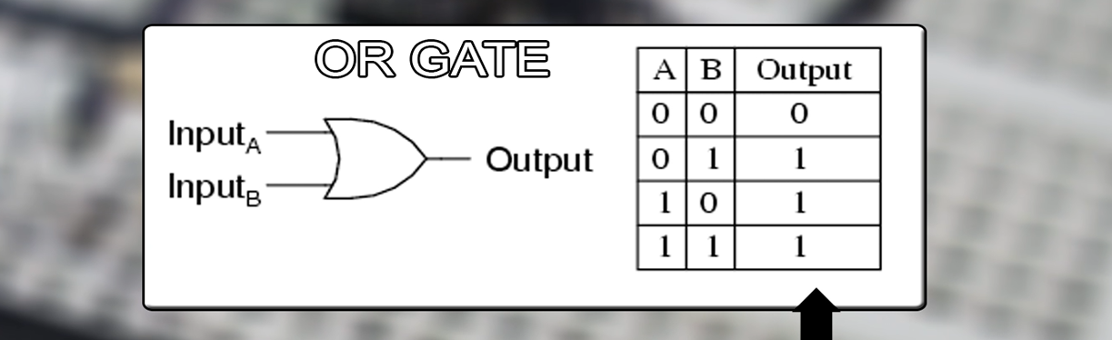 OR gate tutorial