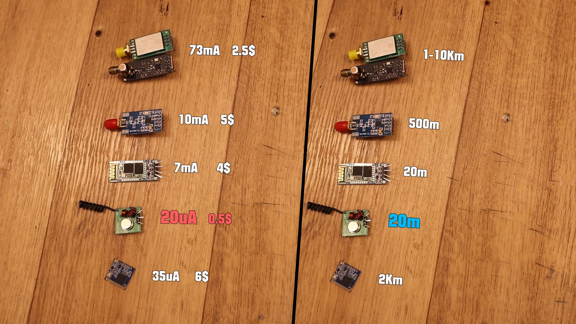 ultra low power radio modules