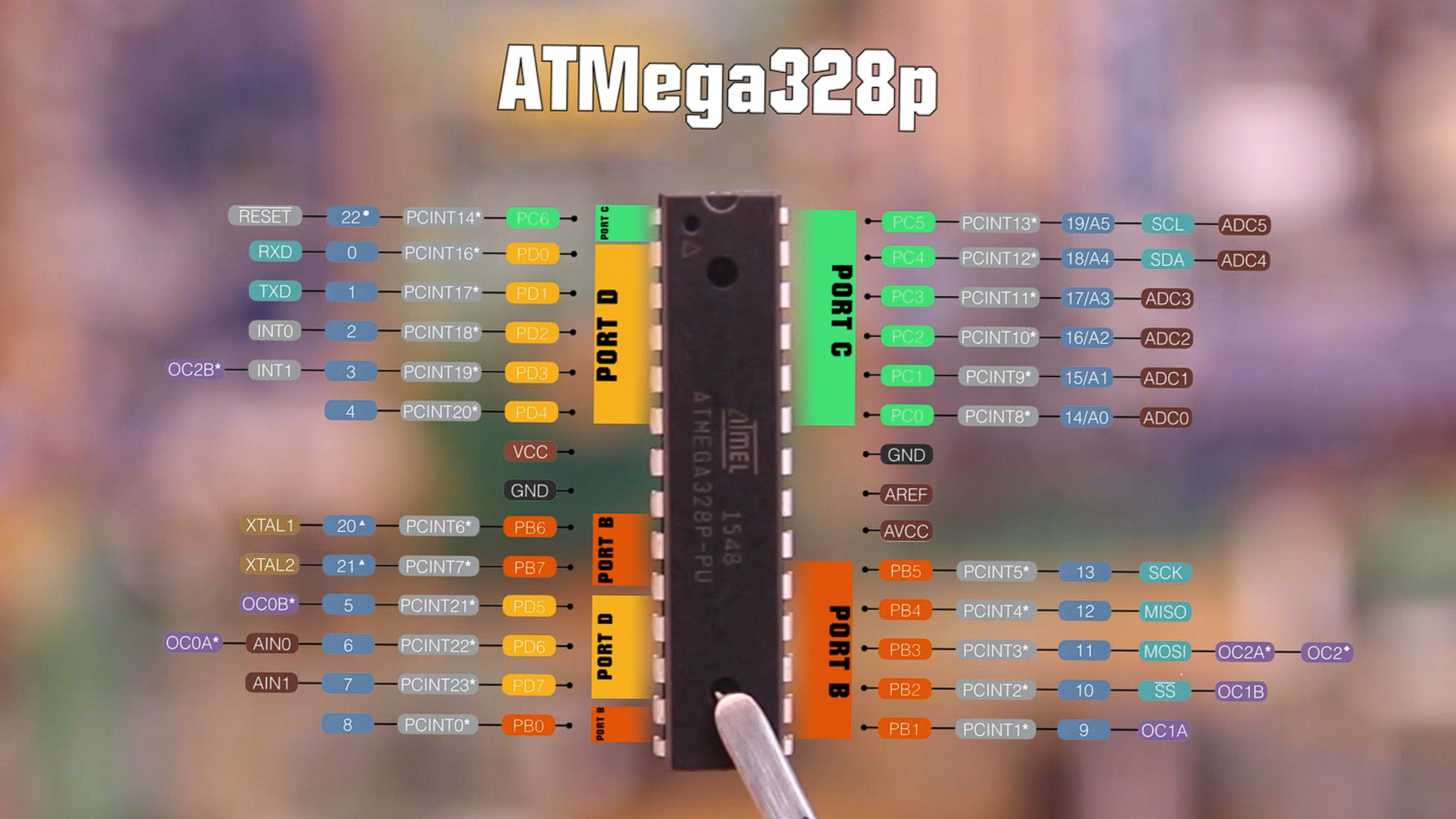 Arduino ATmega328 ports map port pins