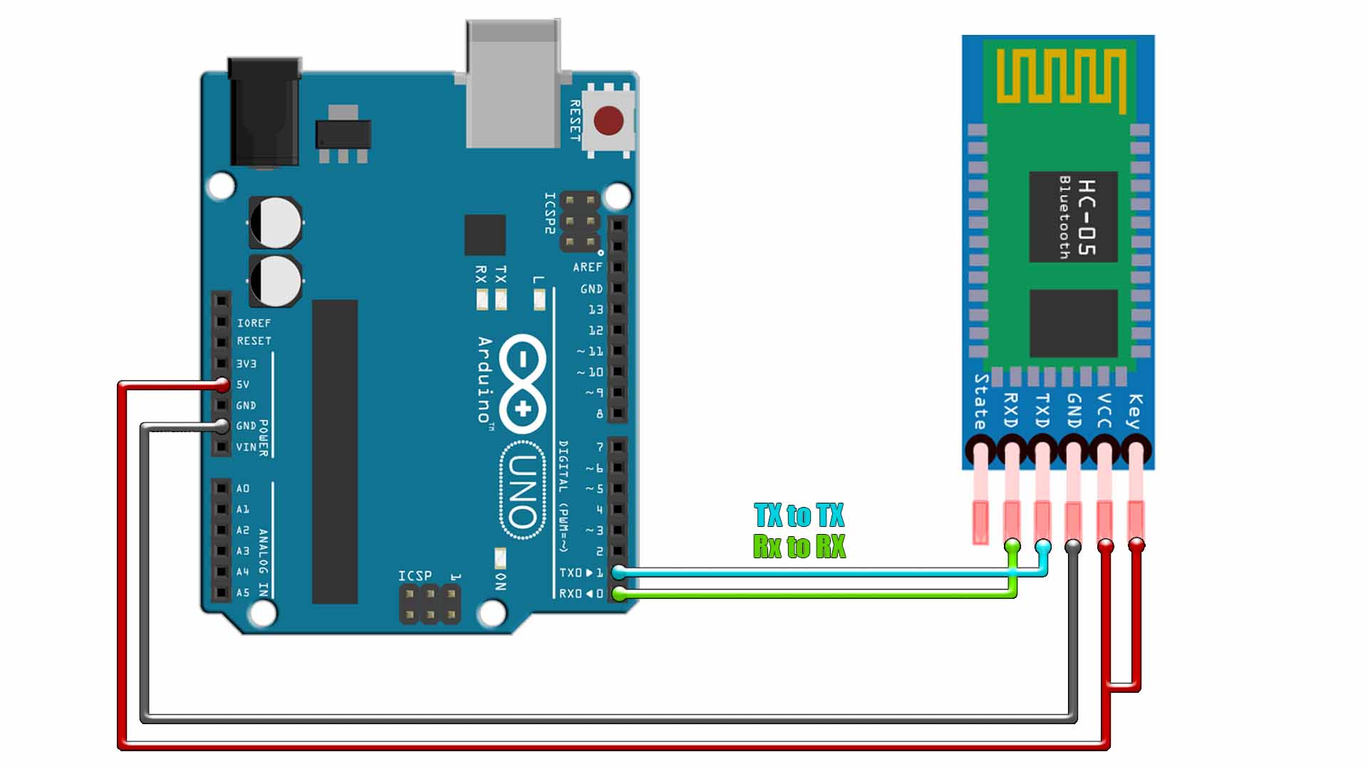 arduino hc05 hc-05 ser as master AT commands