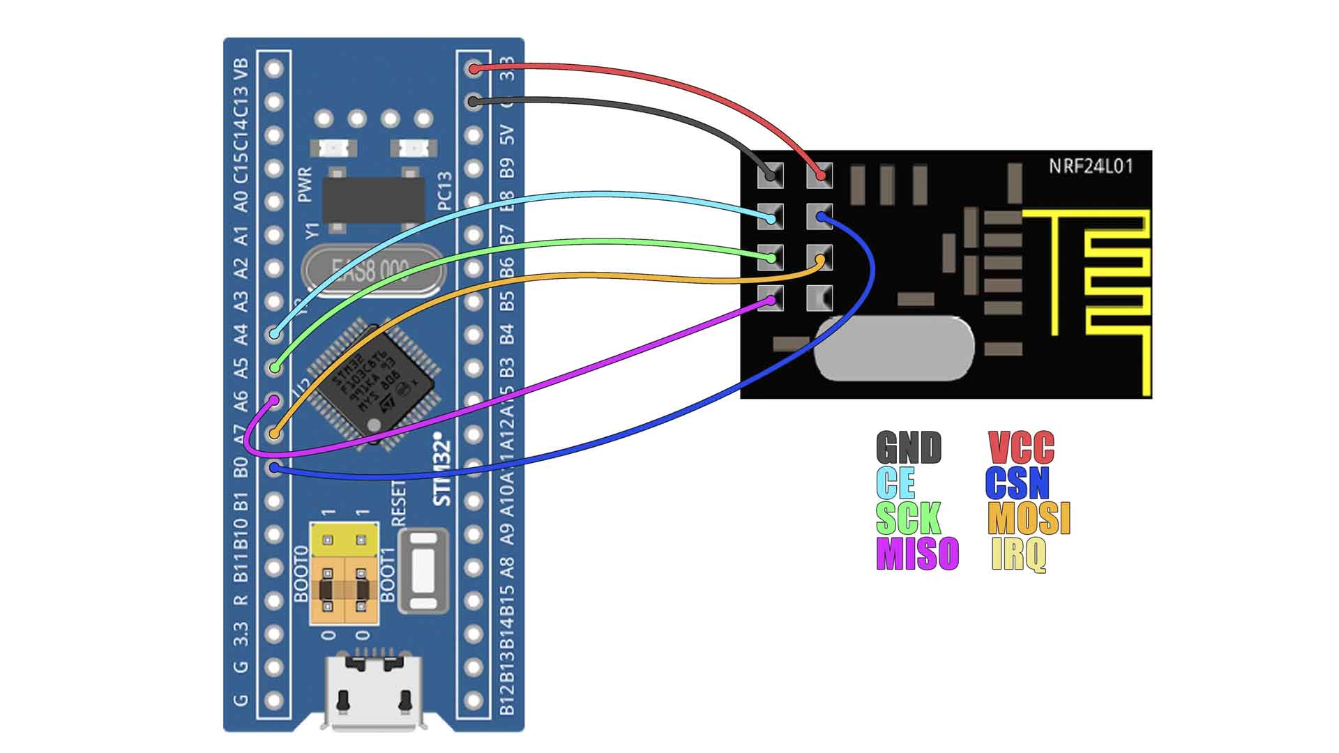 Arduino STM32 NRF24 transmitter receiver SPI