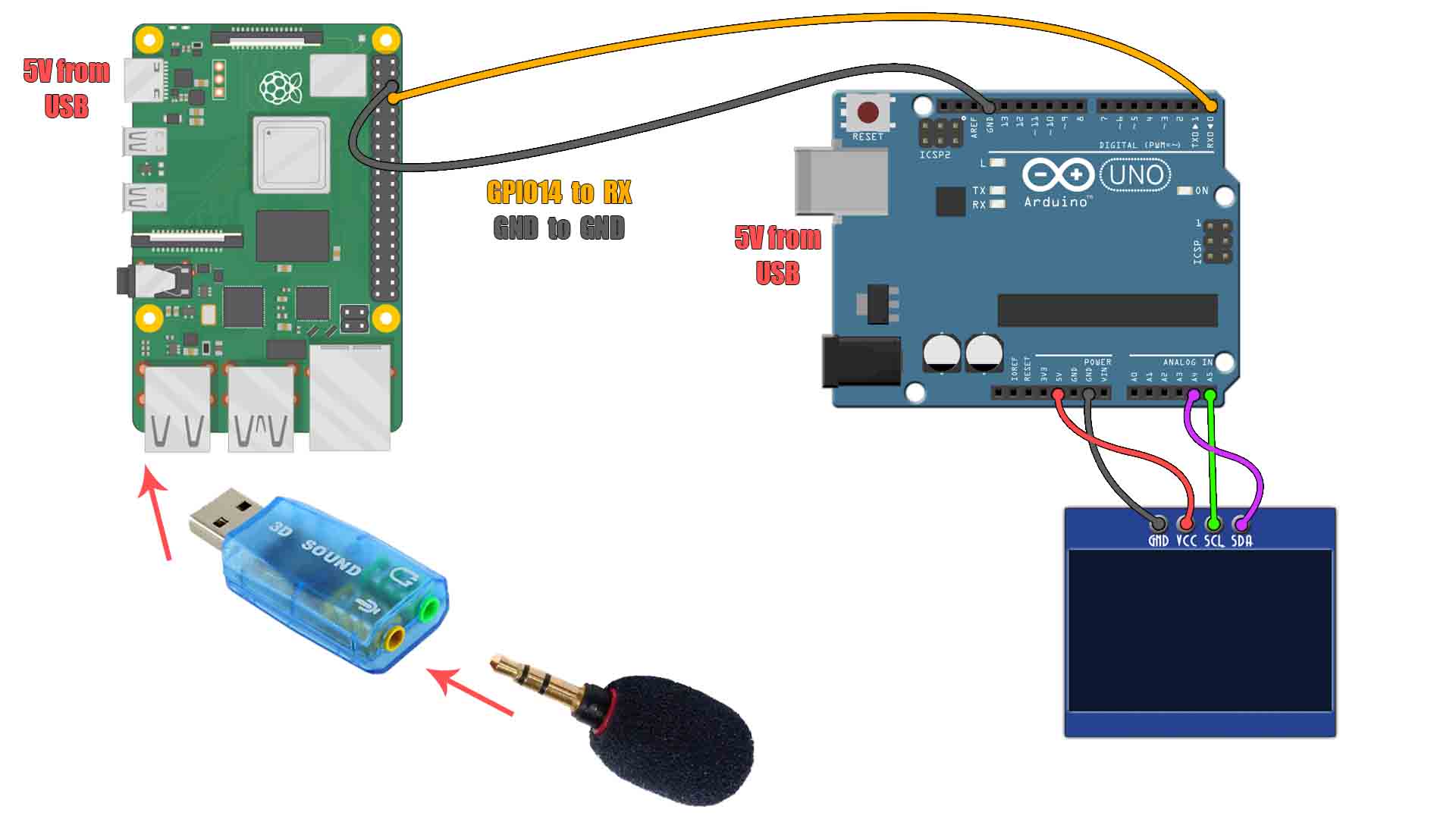 Arduino AURT raspberry pi communication