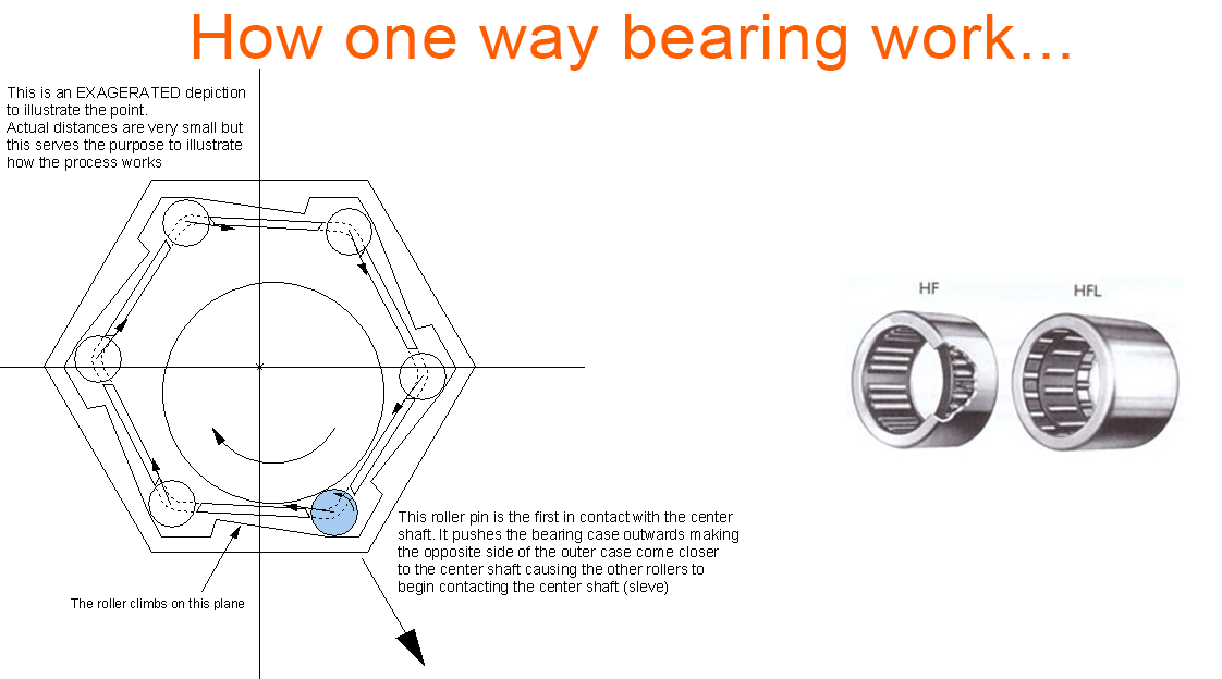 Homemade electric scooter build how to