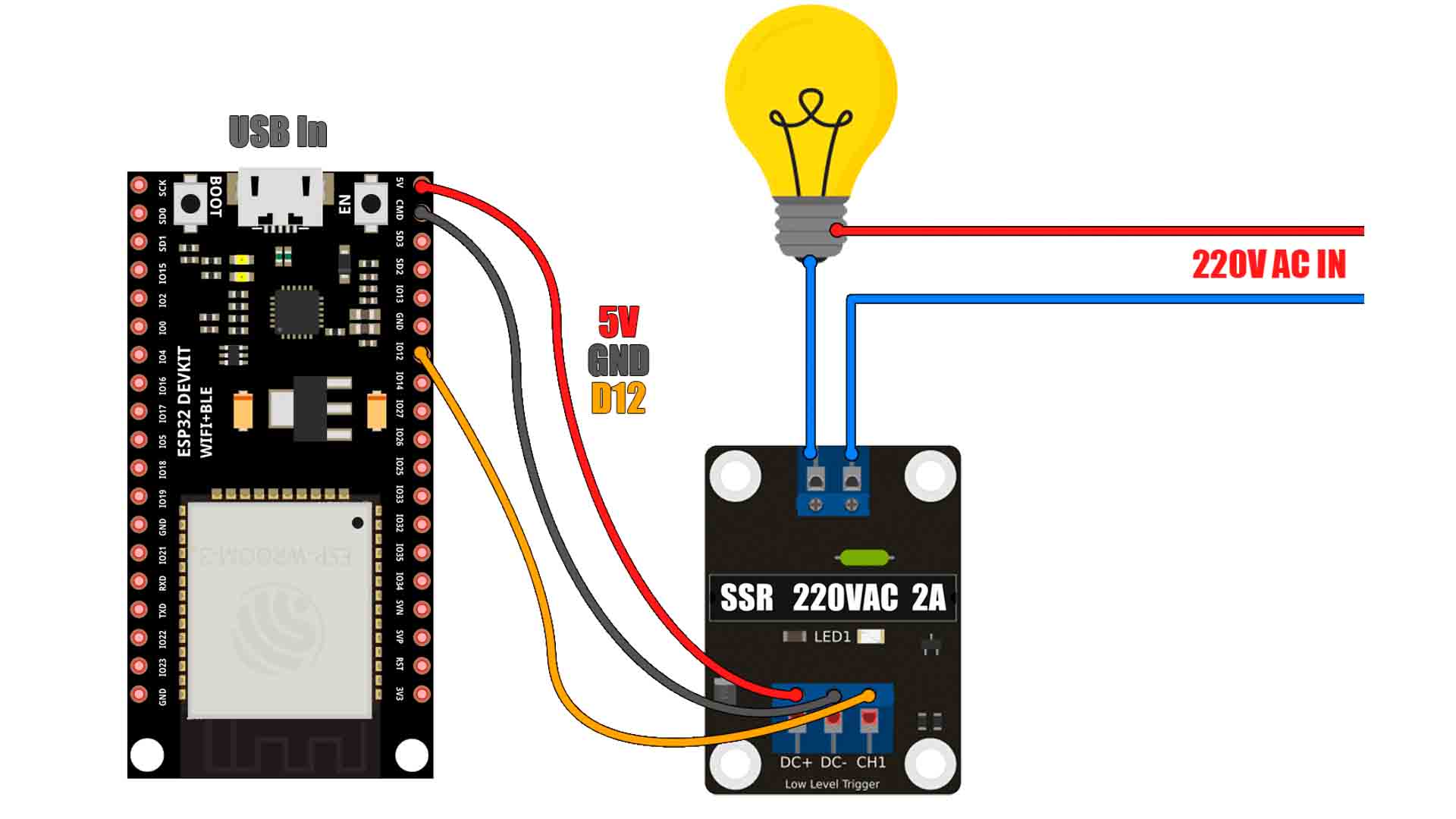 ESP32 Alexa arduino relay control