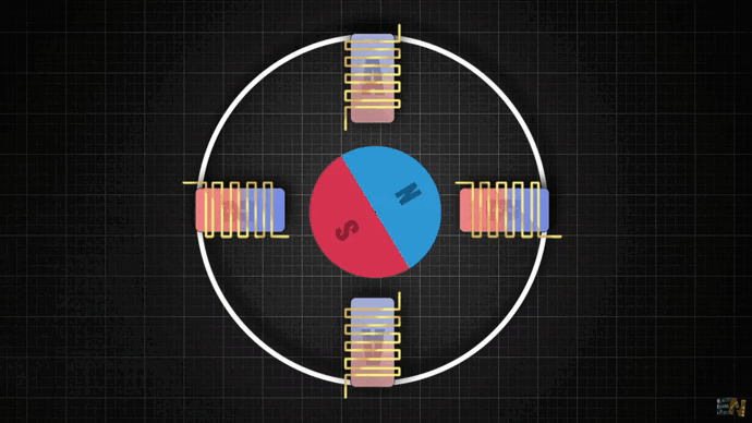 stepper motor animation coils magnetic