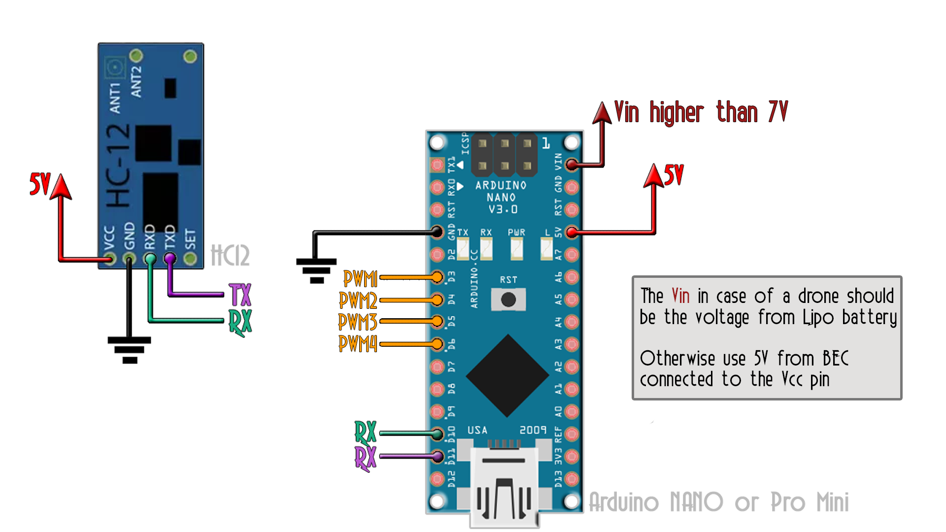 PWM HC12 receiver code Arduino