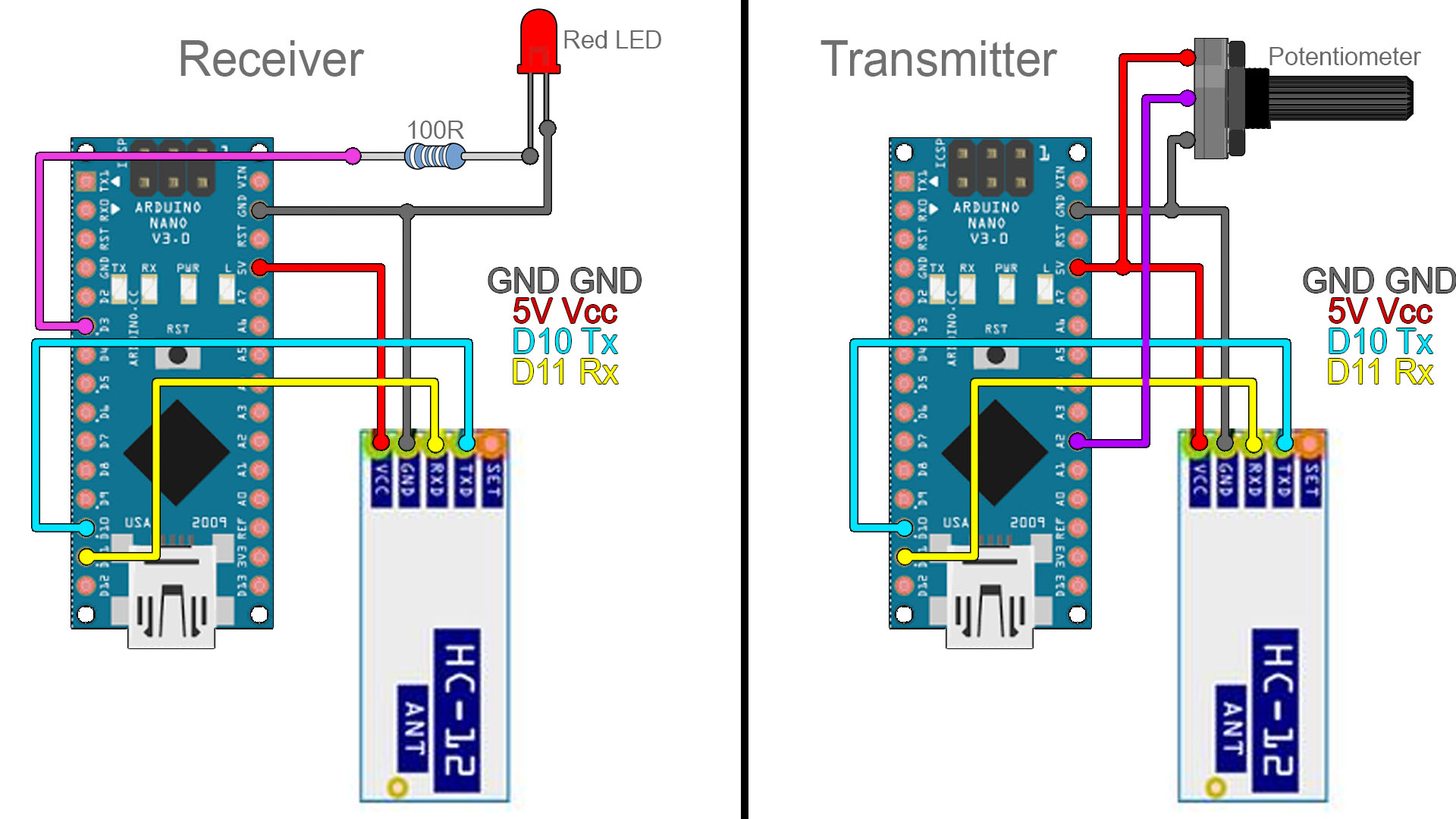Arduino HC12 connection example 2019 library range
