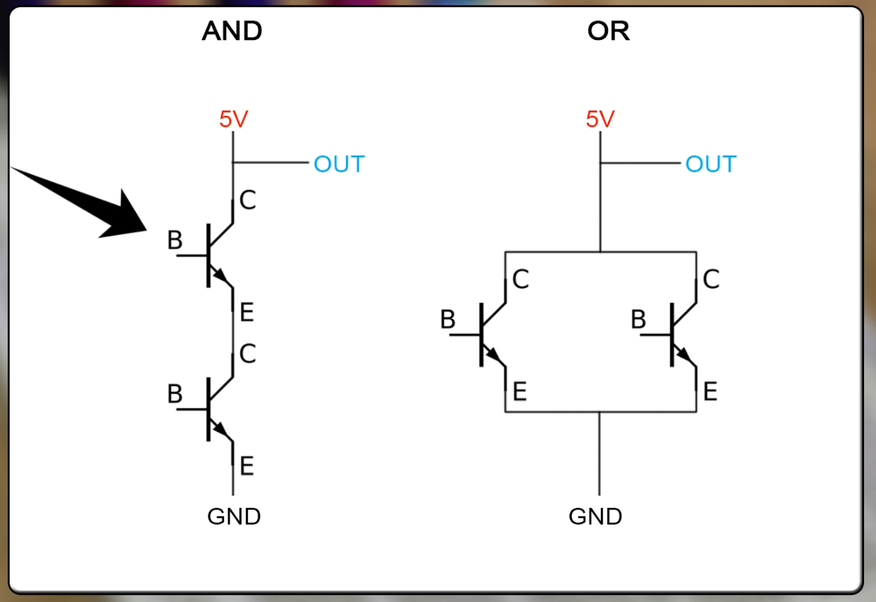 logic gate tutorial