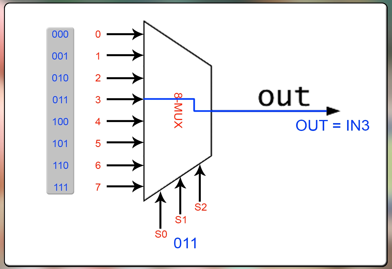 Logic gates digital basic tutorial