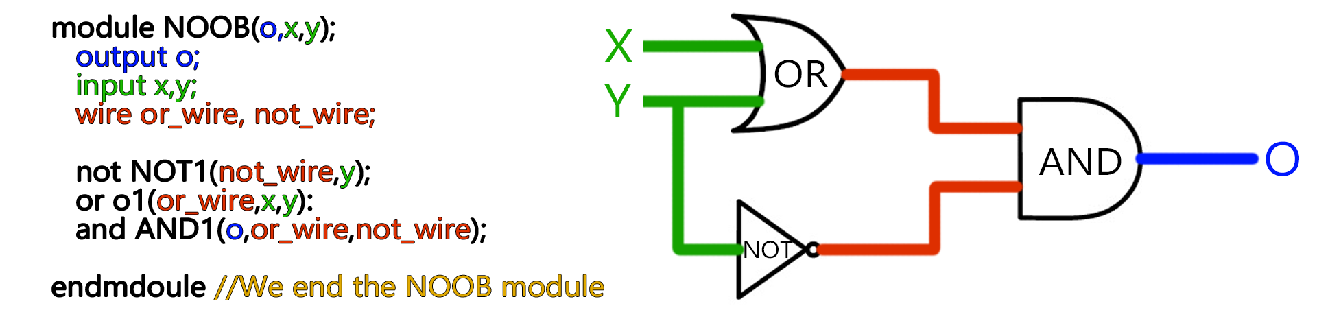 logic gate tutorial