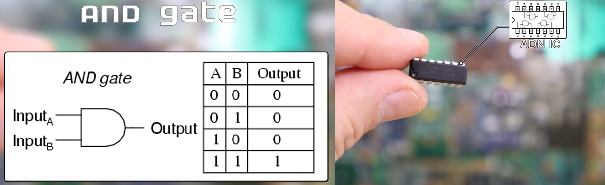 AND gate tutorial