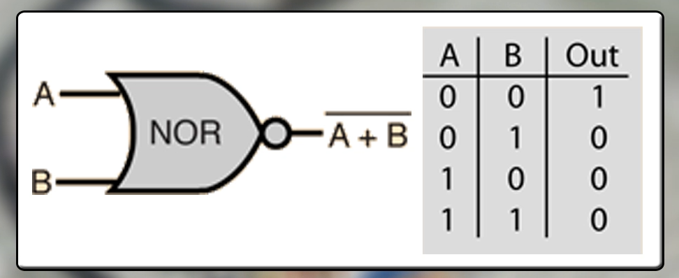 NOR gate tutorial