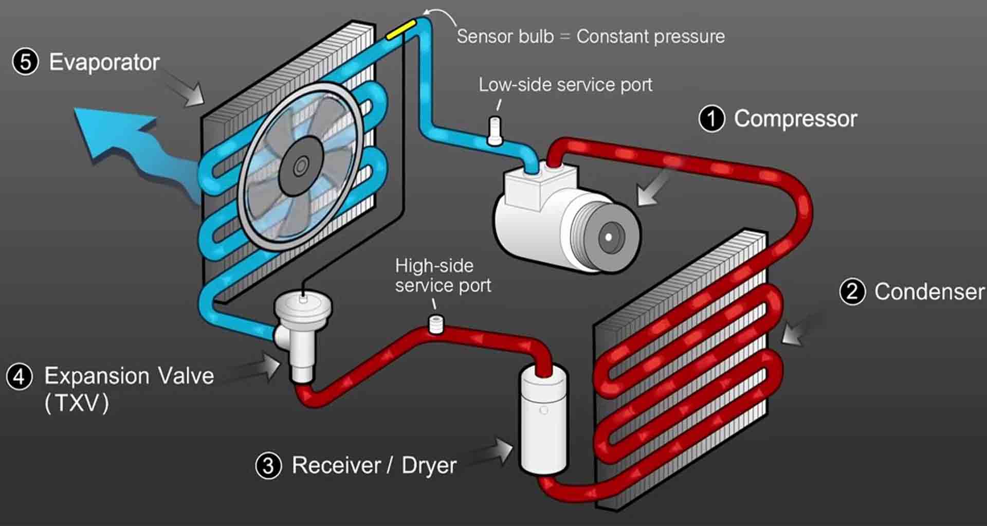 air conditioner parts blocks