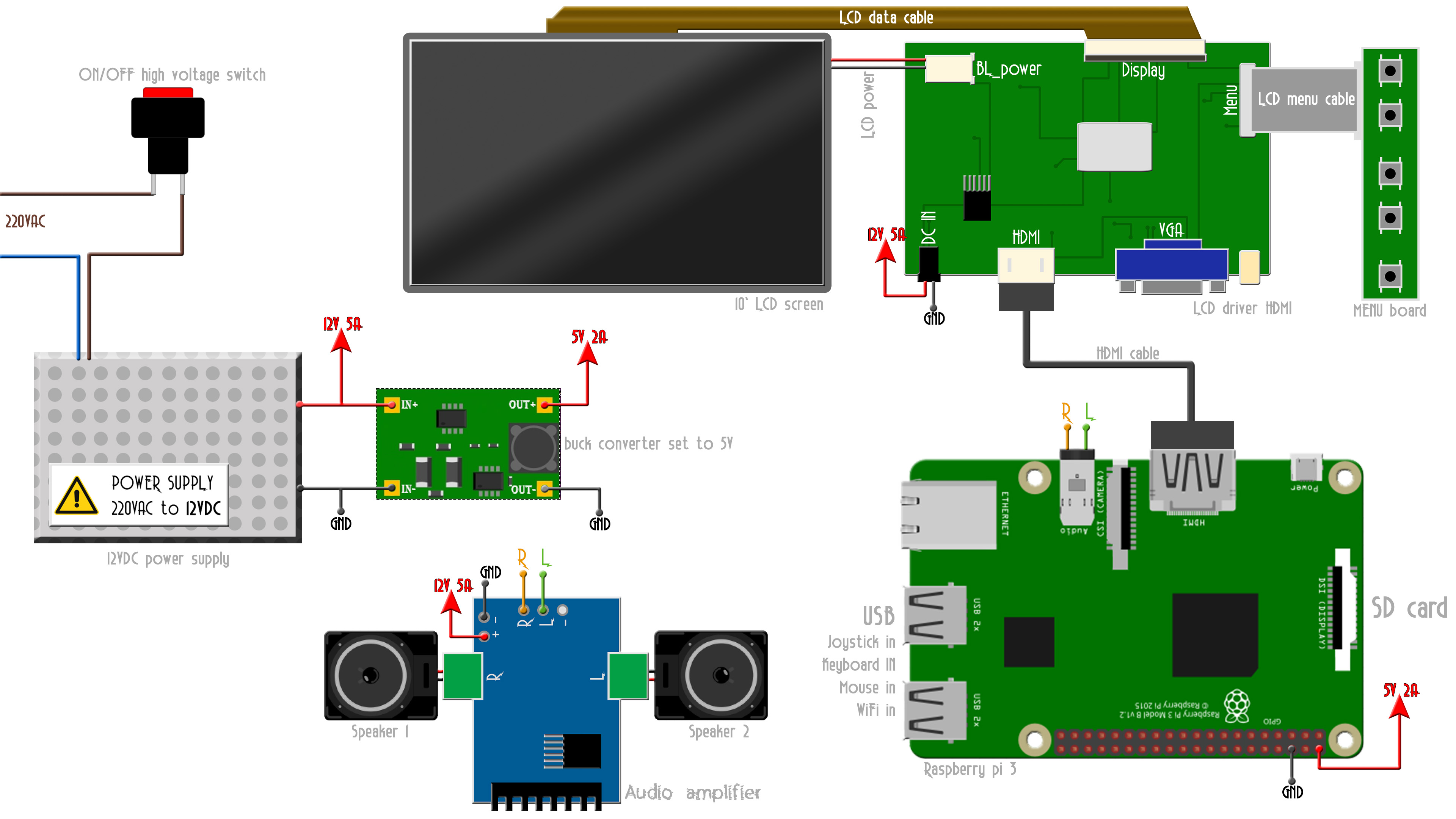 Raspberry pi retropie gaming schematic