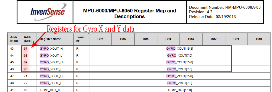  mpu6050 gyro read angle